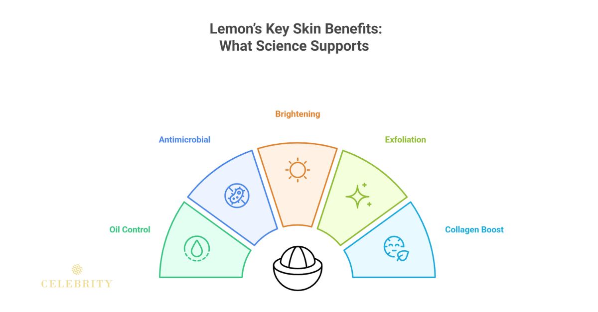 Infographic showing the advantages of lemon for skin