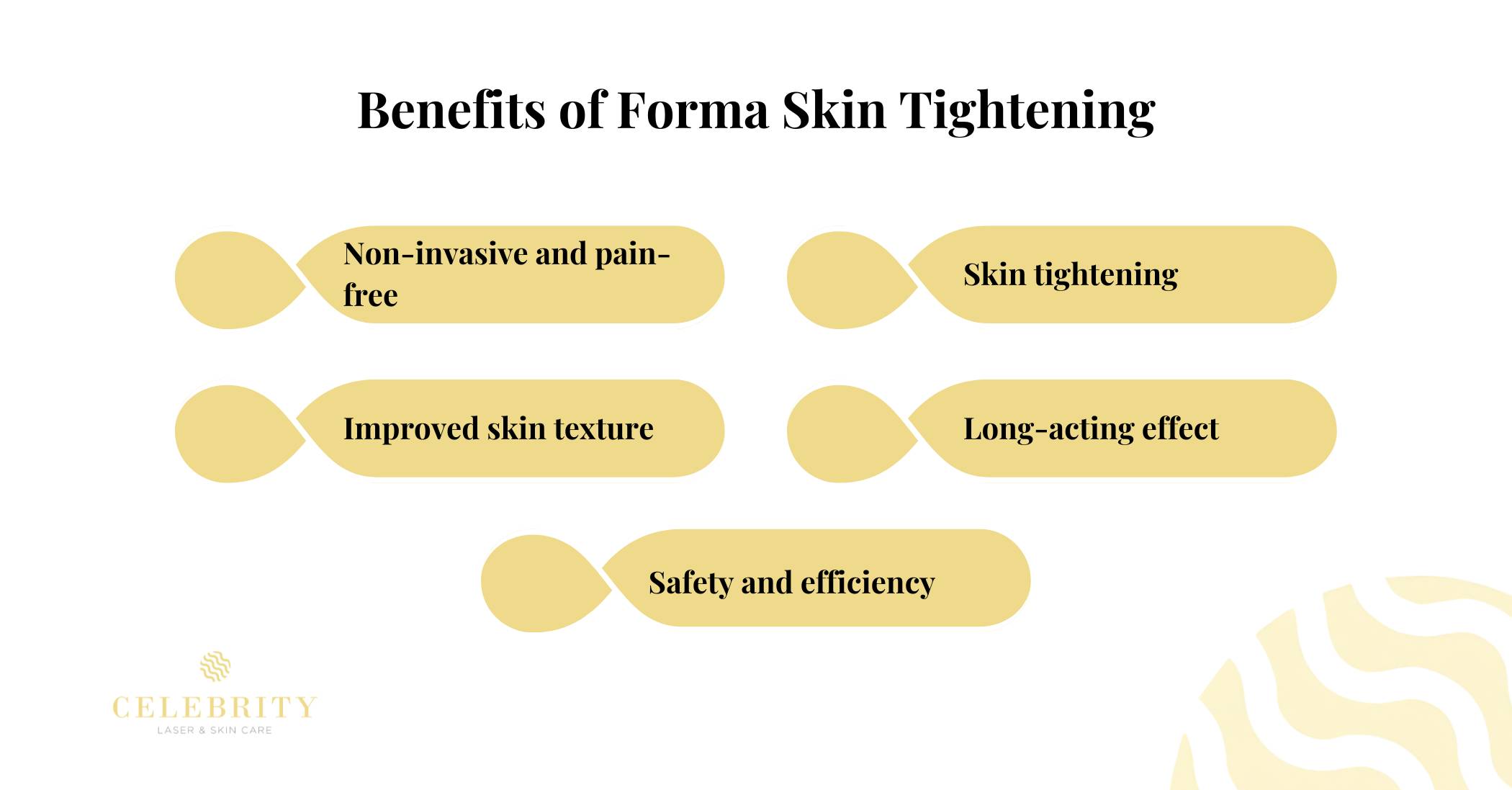 Benefits of Forma Skin Tightening