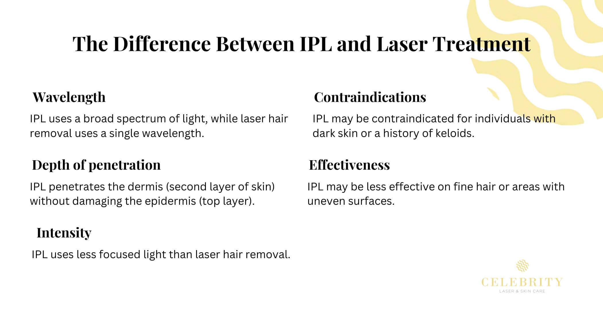 The Difference Between IPL and Laser Treatment