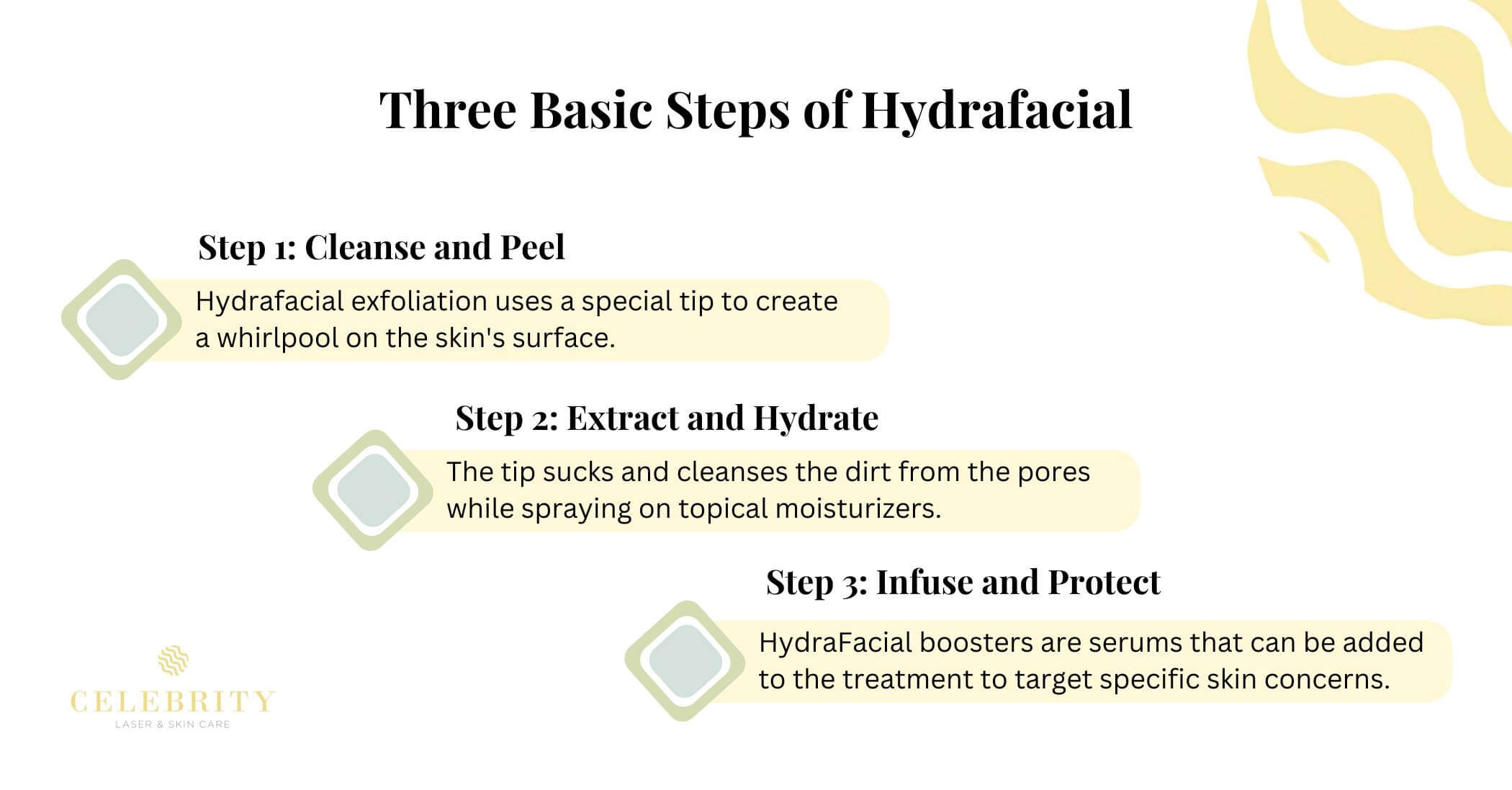 Three basic steps of Hydrafacial