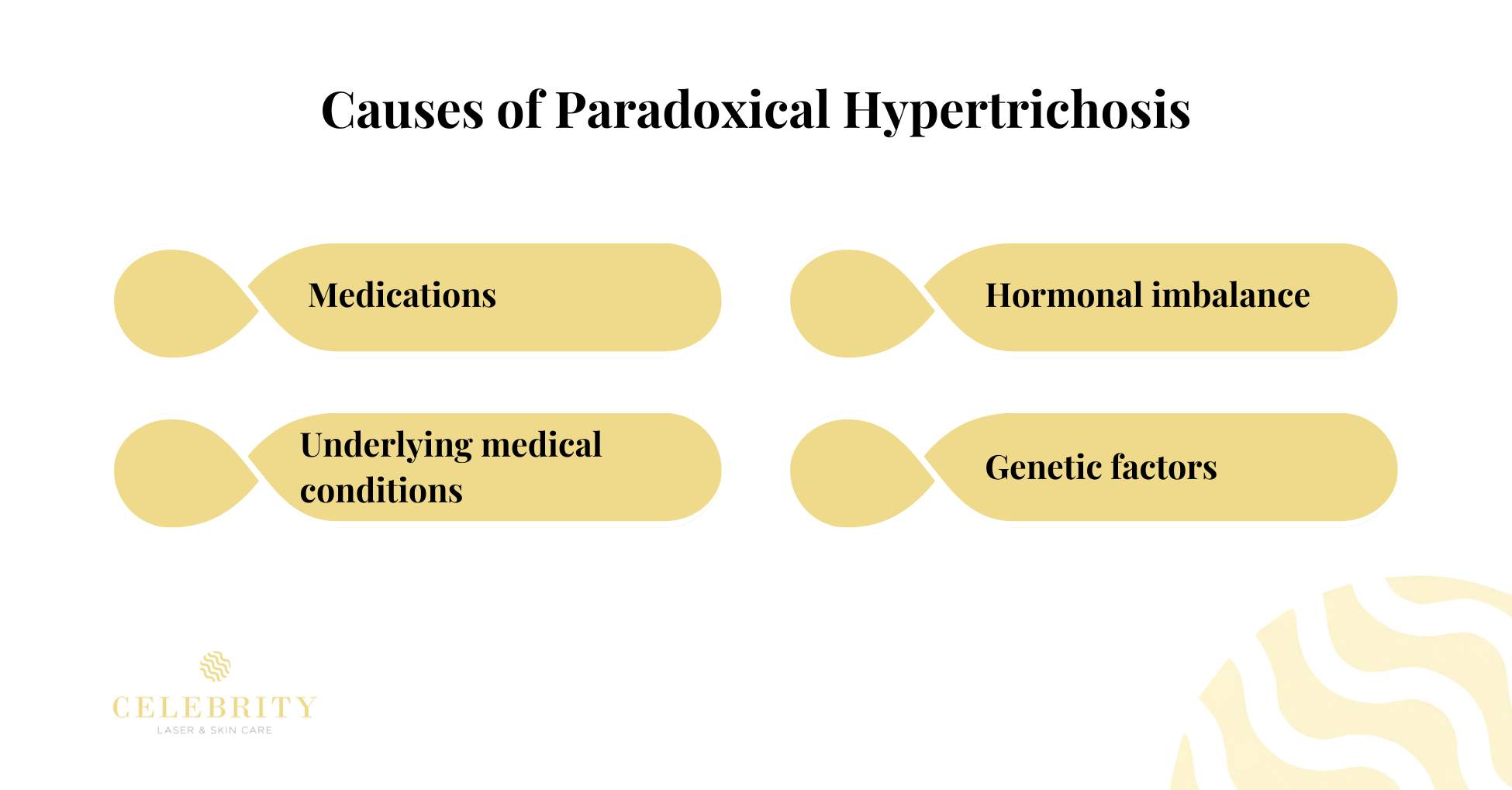 What Causes Paradoxical Hypertrichosis