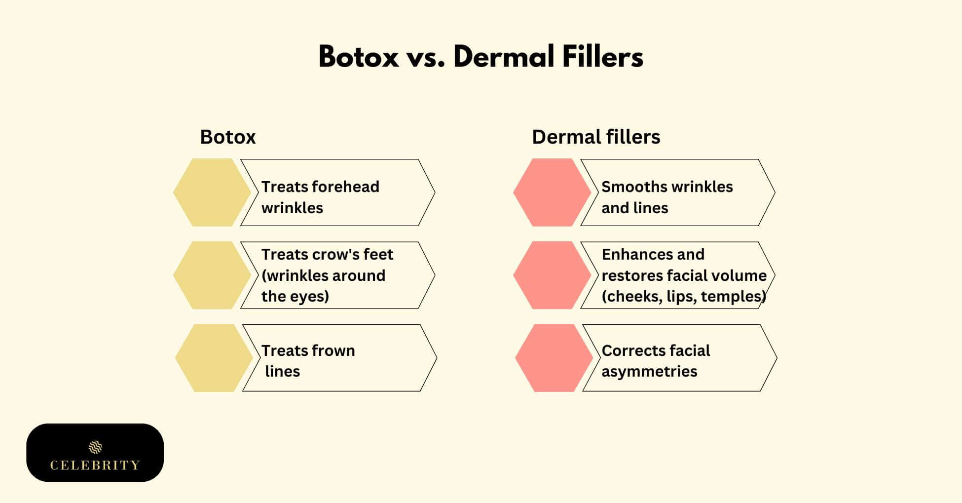 Botox vs. Dermal Fillers