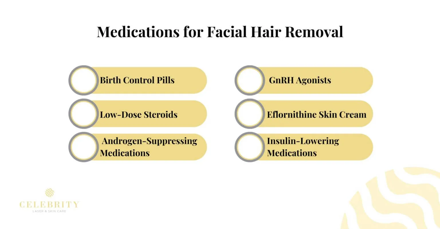 Medications for Facial Hair Removal
