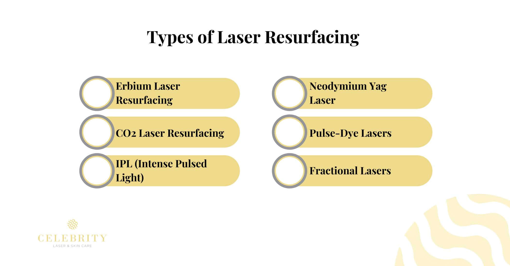 Types of Laser Resurfacing 