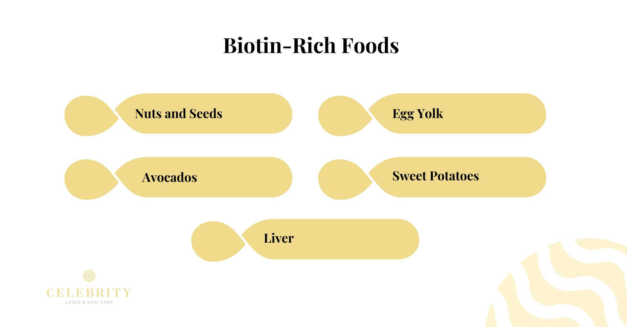 Biotin-Rich Foods 