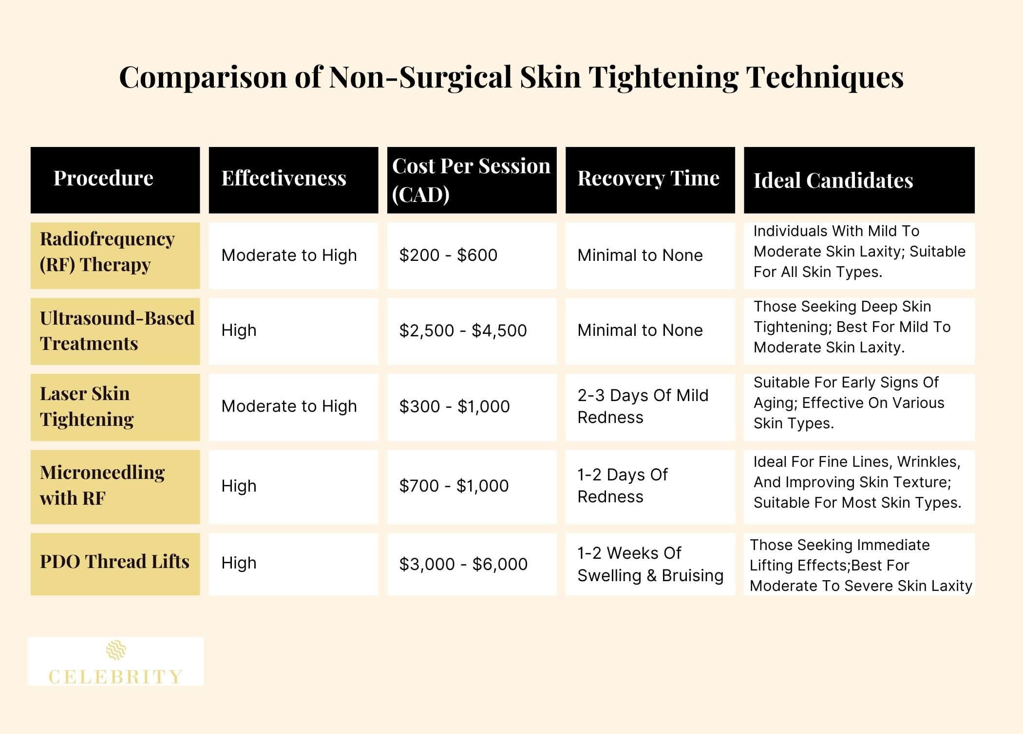 comparison-of-non-surgical-skin-tightening-techniques