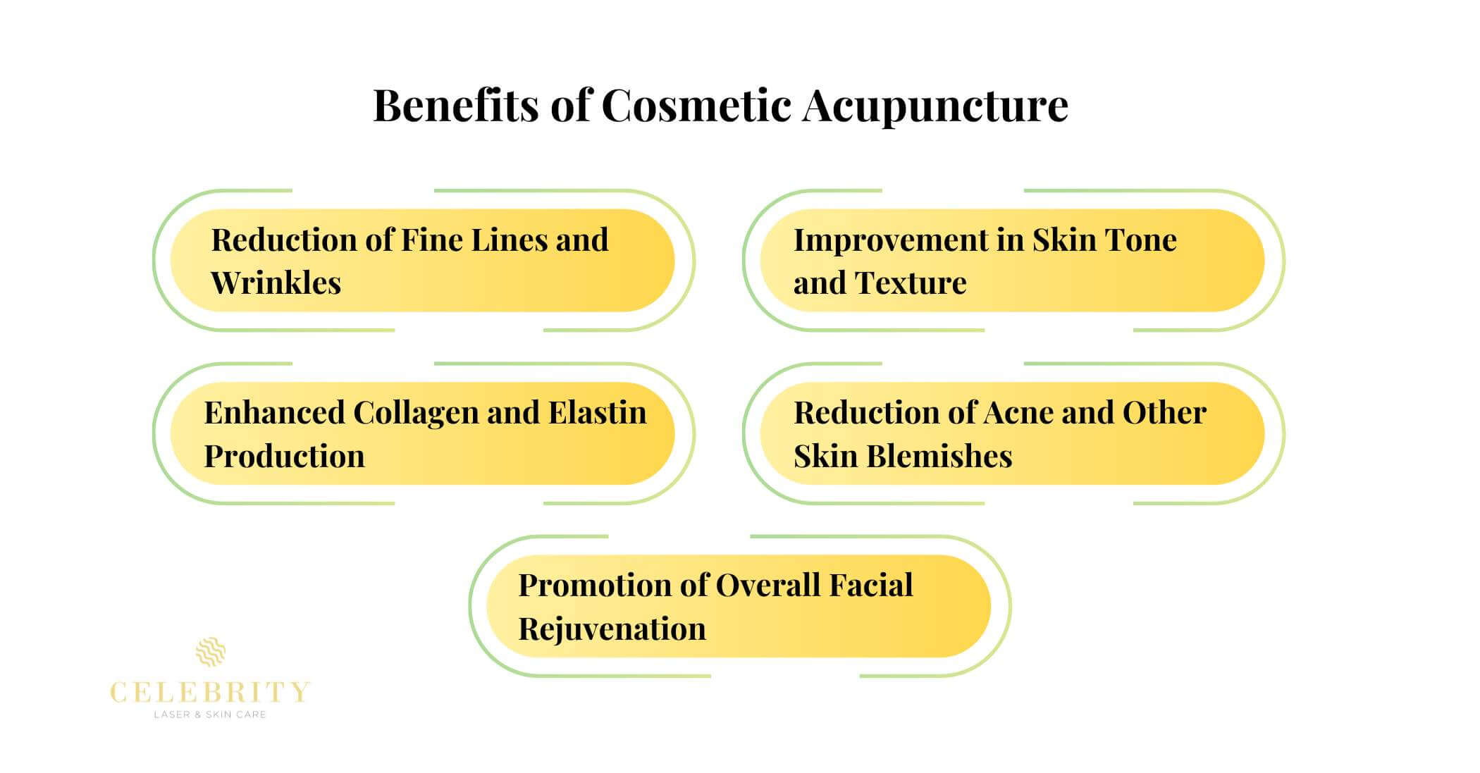 Benefits of Cosmetic Acupuncture