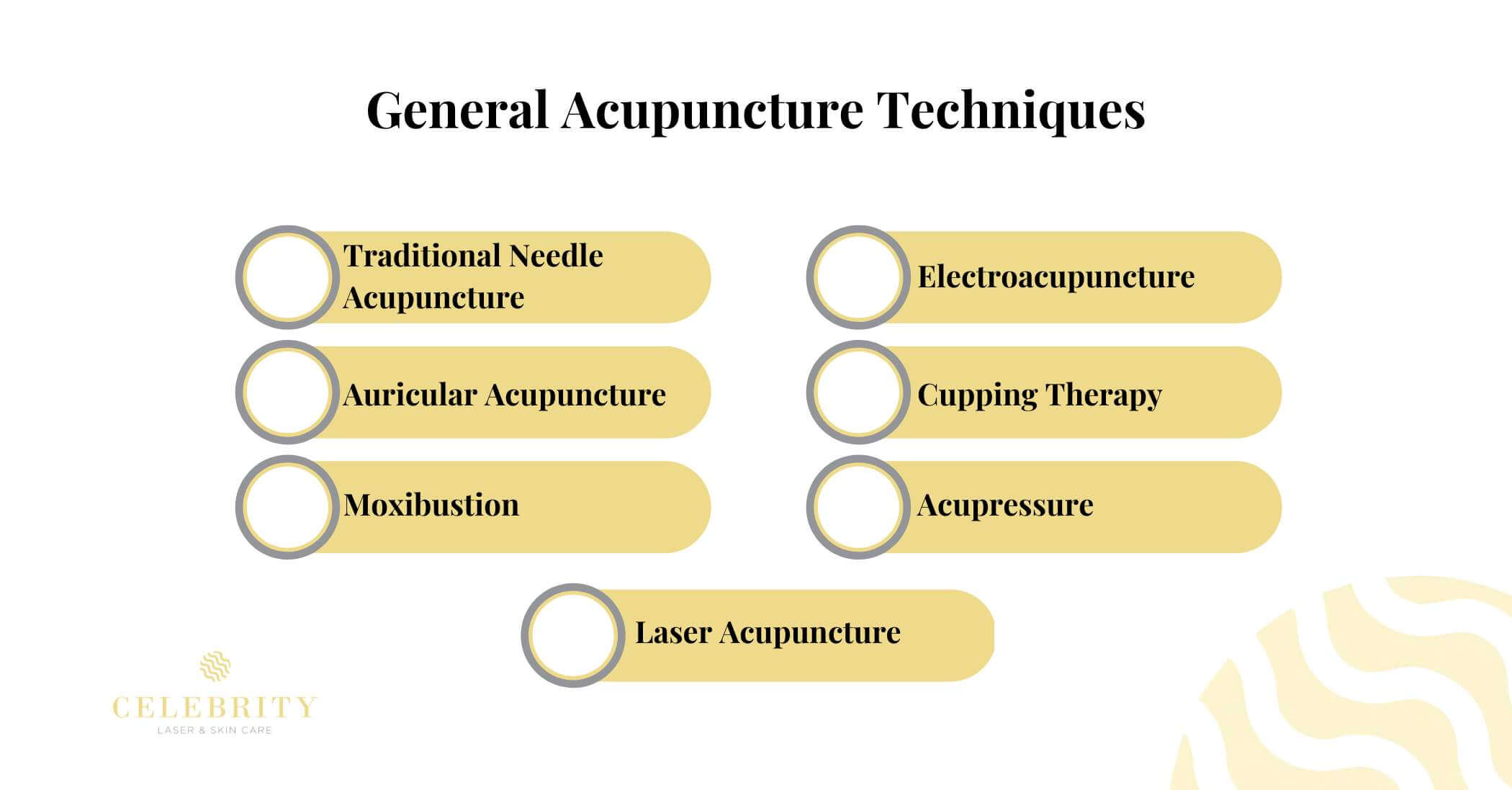 General Acupuncture Techniques