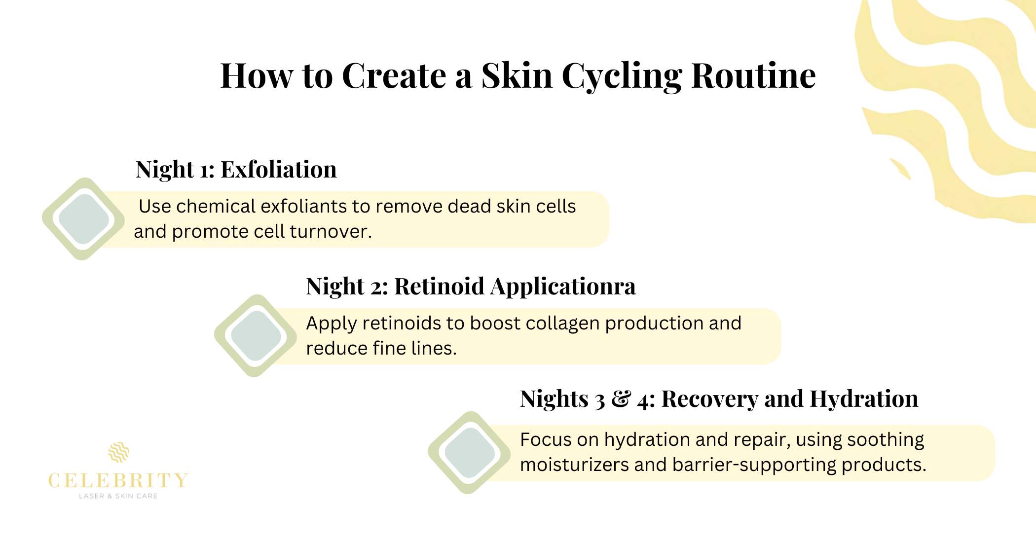 How to Create a Skin Cycling Routine