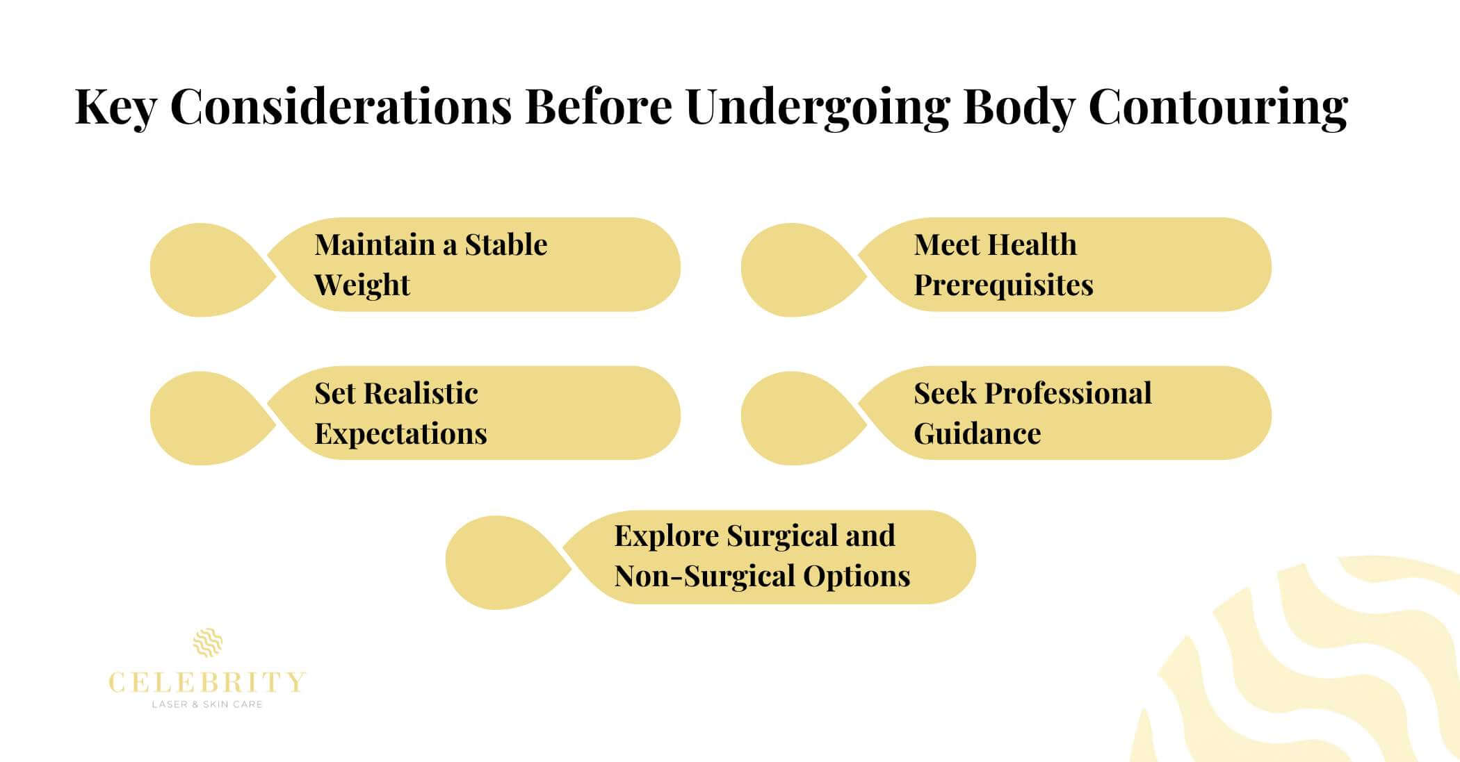 Key Considerations Before Undergoing Body Contouring