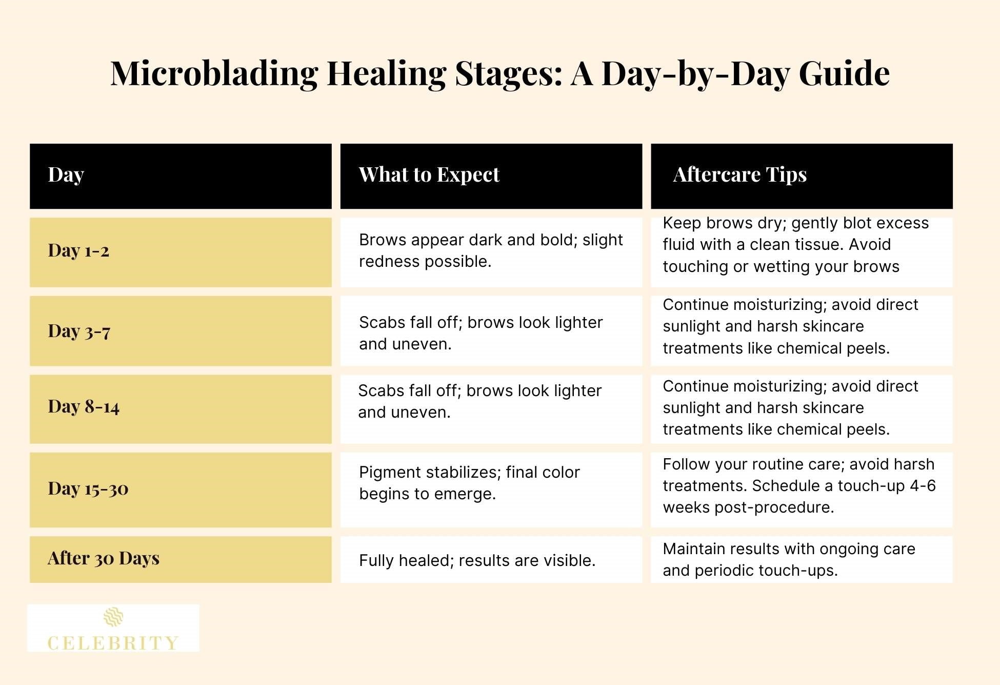 Microblading Healing Stages: A Day-by-Day Guide