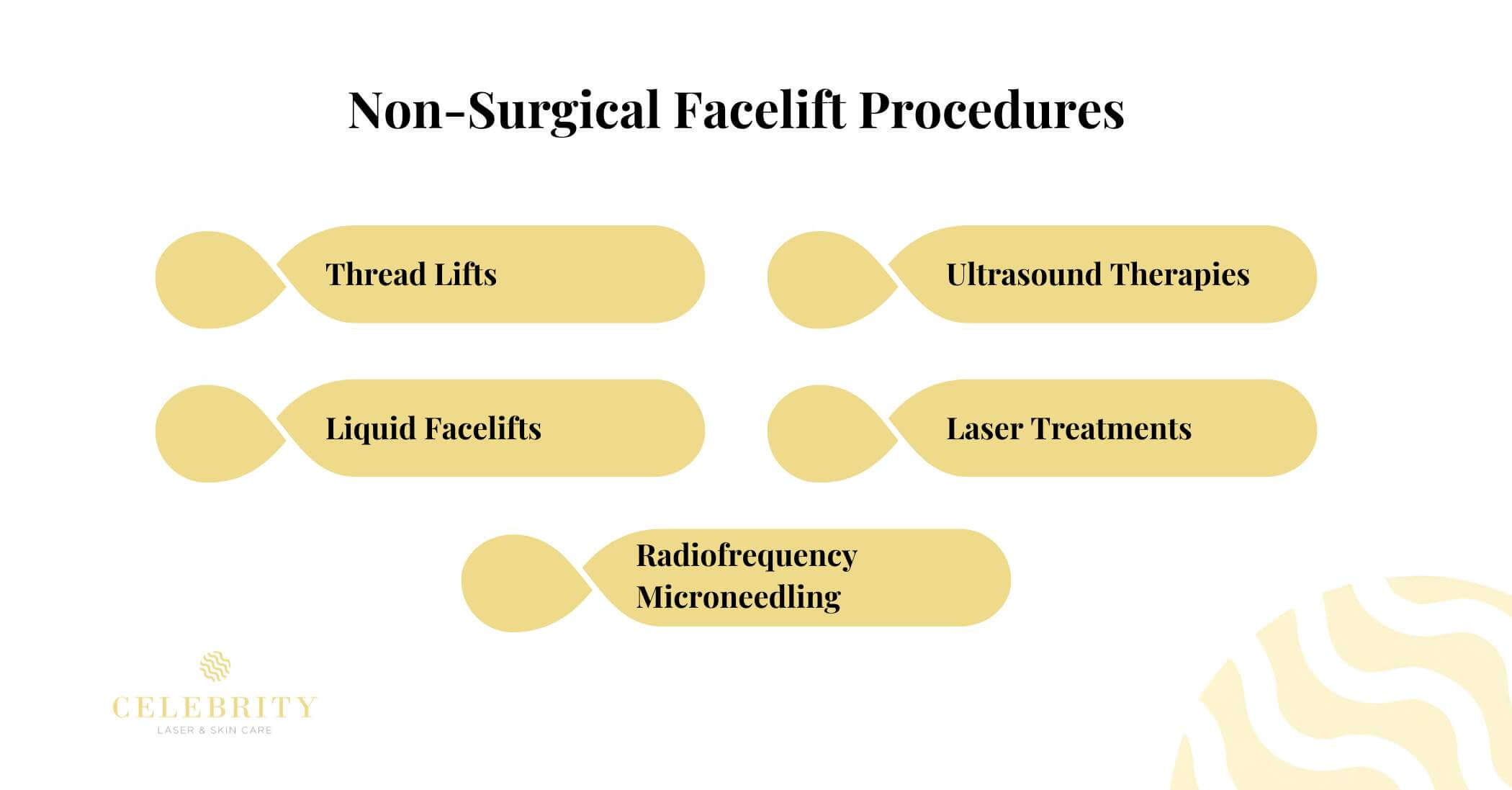 Non-Surgical Facelift Procedures