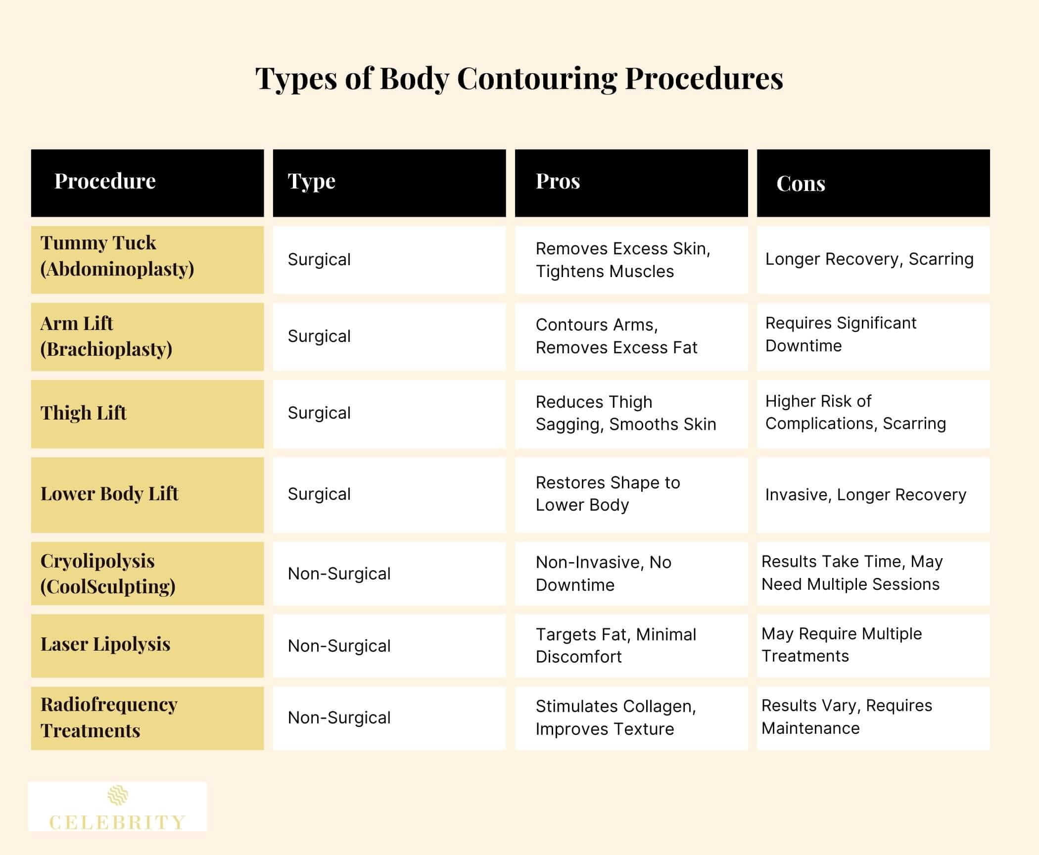 Types of Body Contouring Procedures