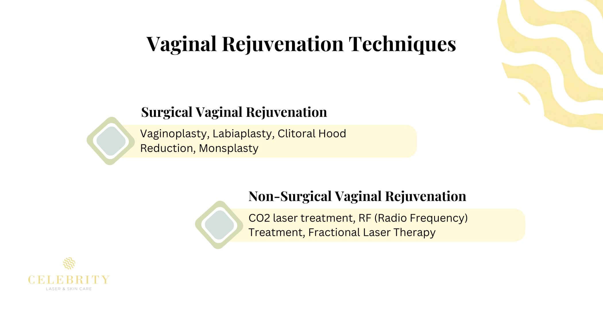 Vaginal Rejuvenation Techniques