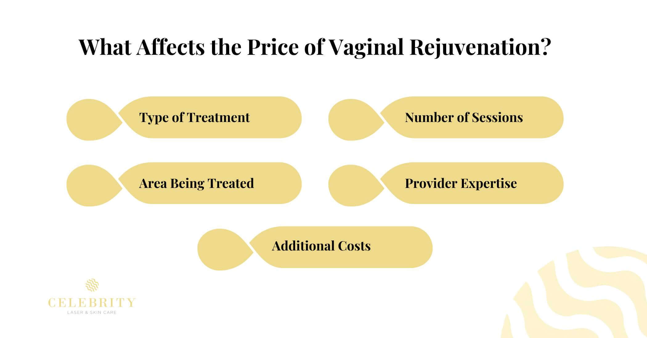 What Affects the Price of Vaginal Rejuvenation