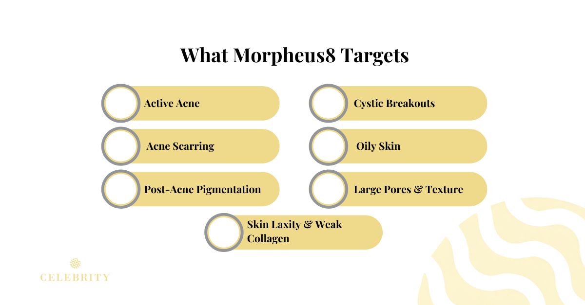What Morpheus8 Targets