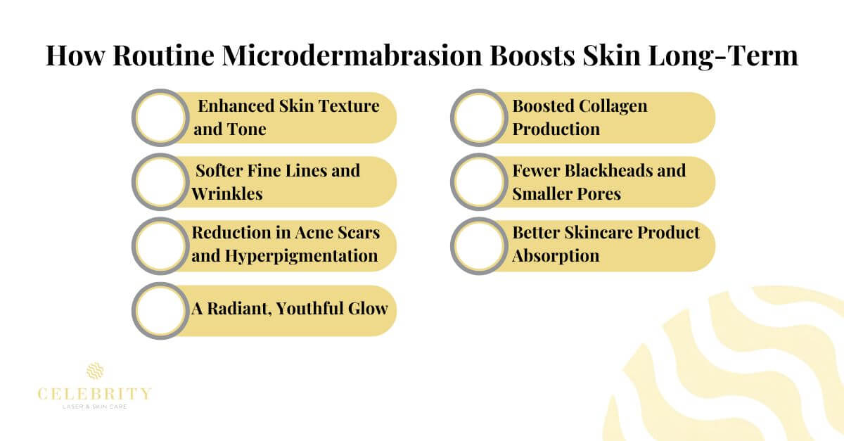 How Routine Microdermabrasion Boosts Skin Long-Term