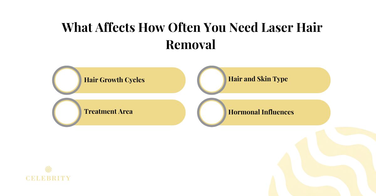 What Affects How Often You Need Laser Hair Removal