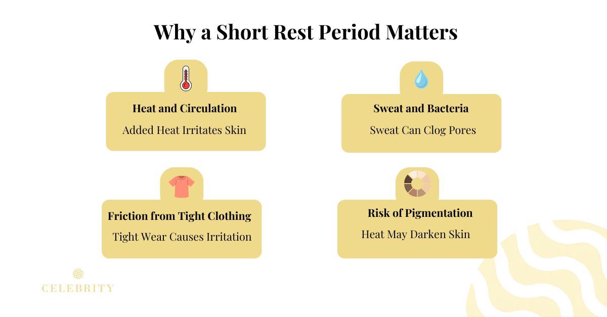 Infographic explaining why exercise should be delayed after laser hair removal.